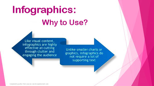Infographics-Why-to-Use