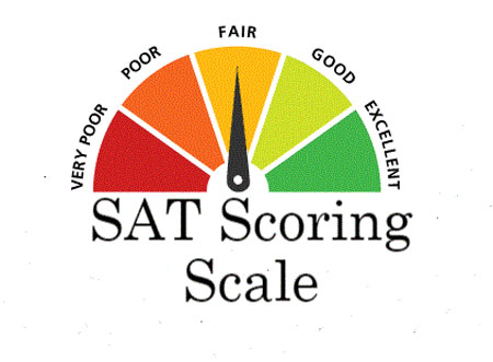 SAT Scoring Scale