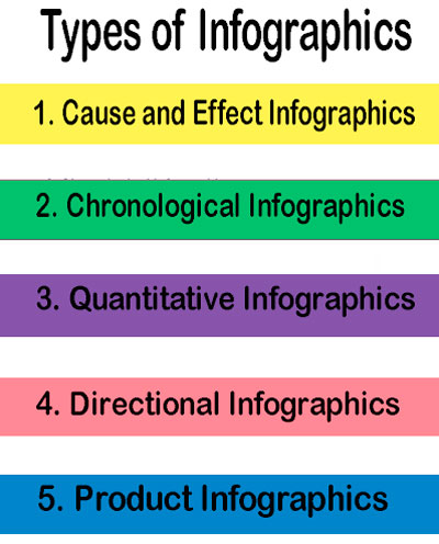 Types-of-Infographics