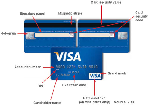 VISA-Card